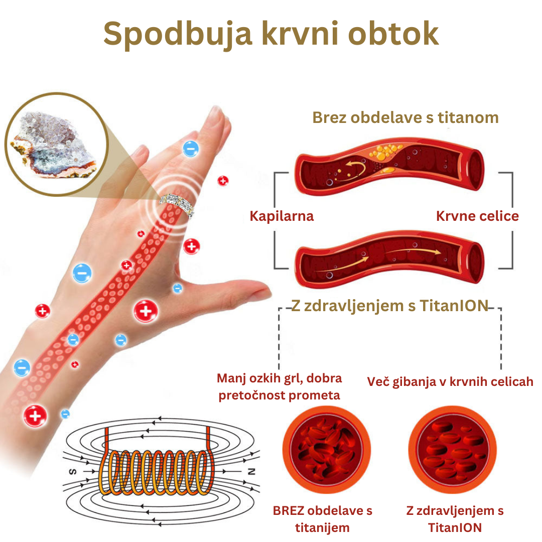 flysmus™ Voghtic Magnetique Lvmphvity Čiščenje križnega obroča