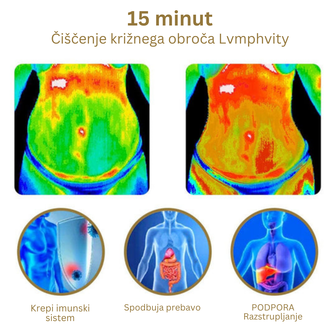 flysmus™ Voghtic Magnetique Lvmphvity Čiščenje križnega obroča