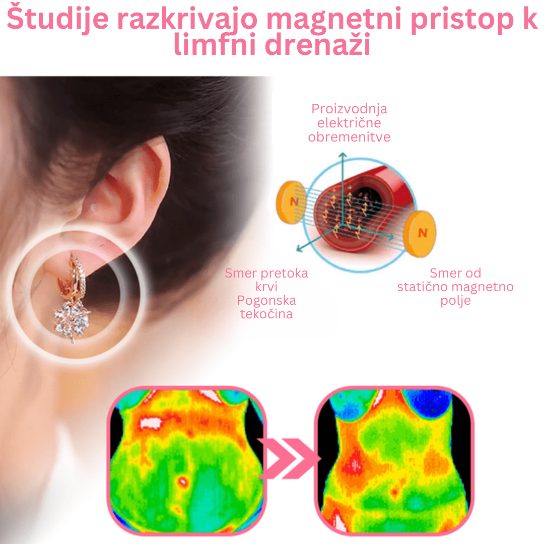 Uhani flysmus™ Lymphvity MagneTherapy z germanijem