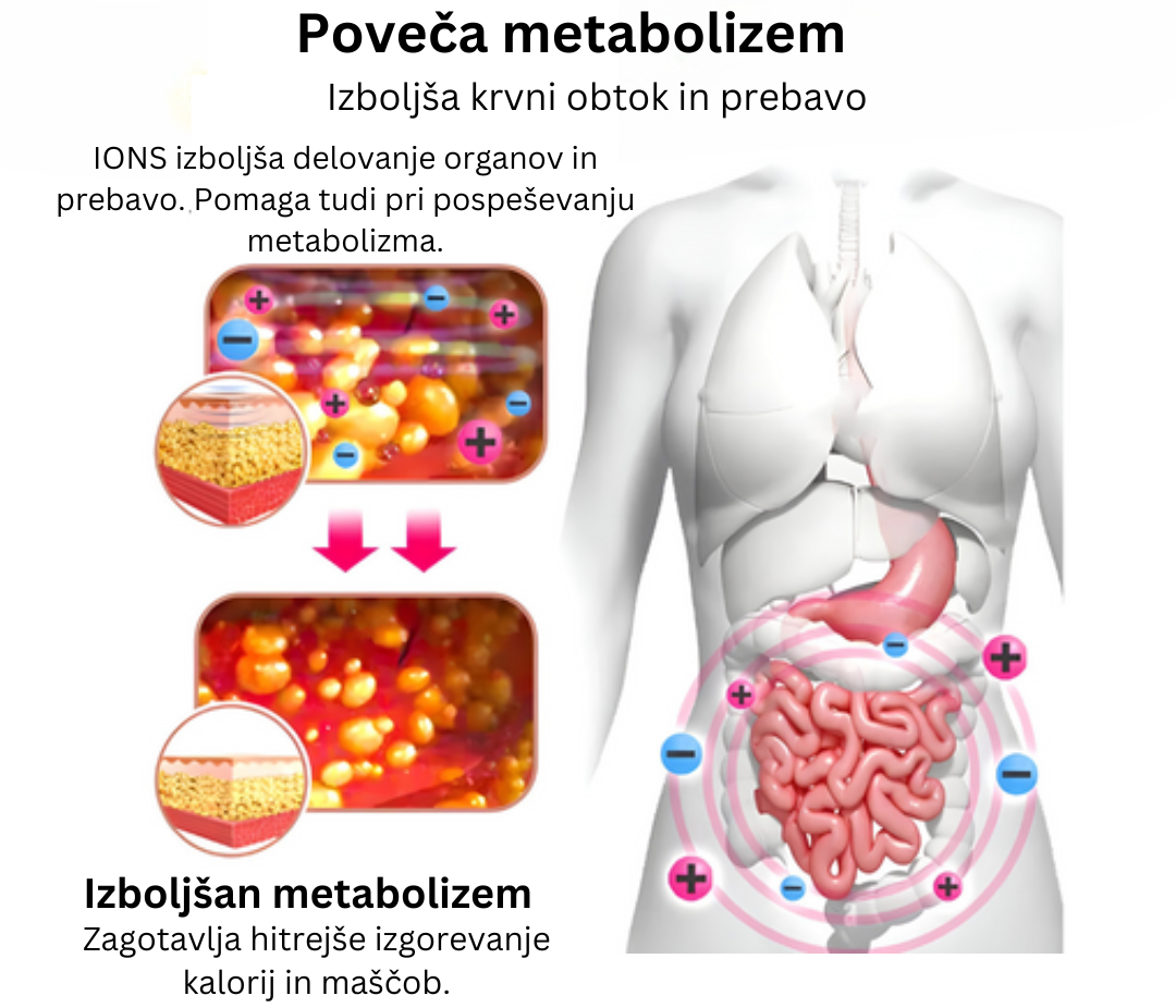 Hujšajoči oblikovalci IONSTech