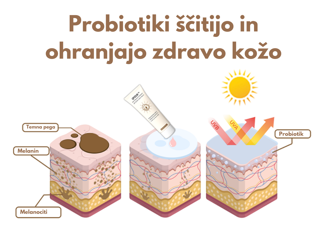 GFOUK™ Anti-Pigment Probiotična dnevna krema s SPF 50