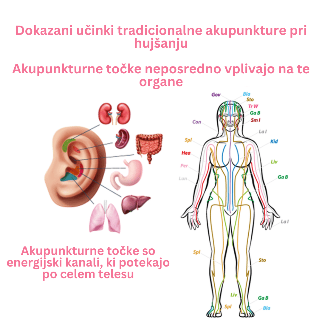 flysmus™ Lymphvity MagneTherapy z (Ekskluzivna ponudba danes: kupite 1 in dobite 2 brezplačno 🎁)