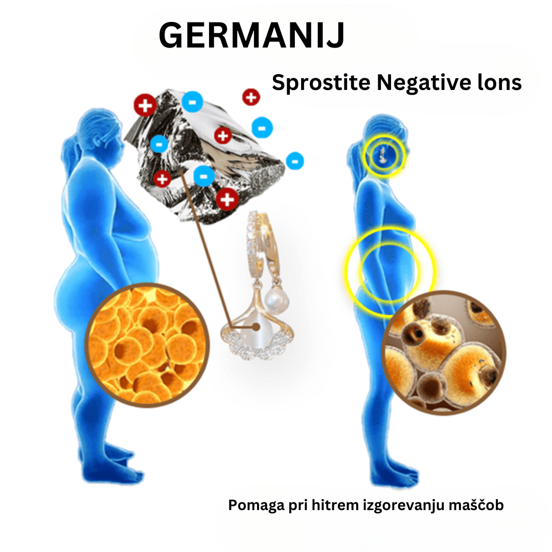 flysmus™ MagnoTerapija germanij detoks uhanov