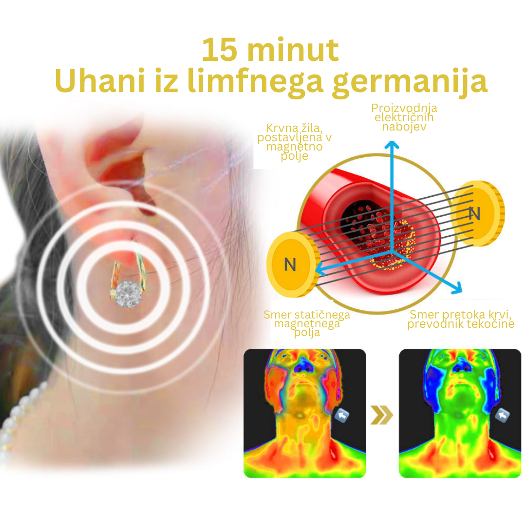 Uhani flysmus™ Halolux Lymphvity z (Ekskluzivna ponudba danes: kupite 1 in dobite 2 brezplačno 🎁)